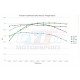 E30 M3 PLAQUETTES AR FERODO DS PERFORMANCE FDS578