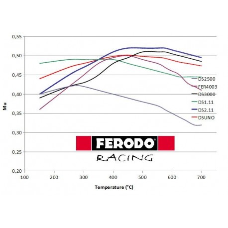 FCP997-H PLAQUETTES DS2500