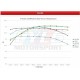 E36/E46/E85 PLAQUETTE AVANT FERODO RACING DS2500 FCP725H