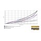 PFF5-4650 SILENT-BLOCS MOTEUR POWERFLEX