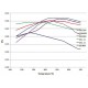 PLAQUETTE AV FERODO DS PERFORMANCE FDS1300